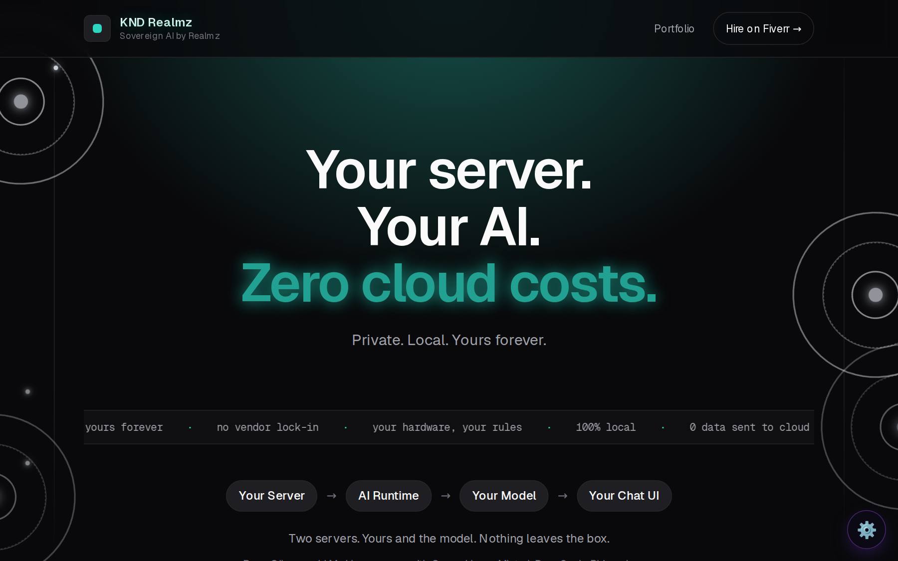 Sovereign AI